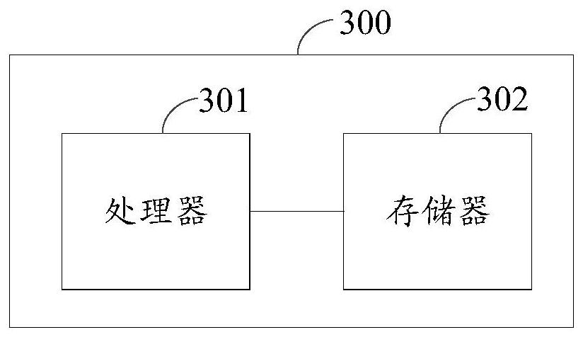 Chess game control method and device, storage medium and electronic equipment