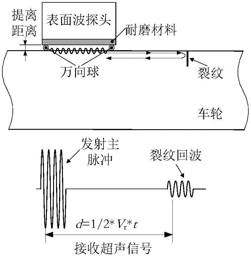 Electromagnetic coupling ultrasonic automatic detection device and method for wheel tread and wheel rim
