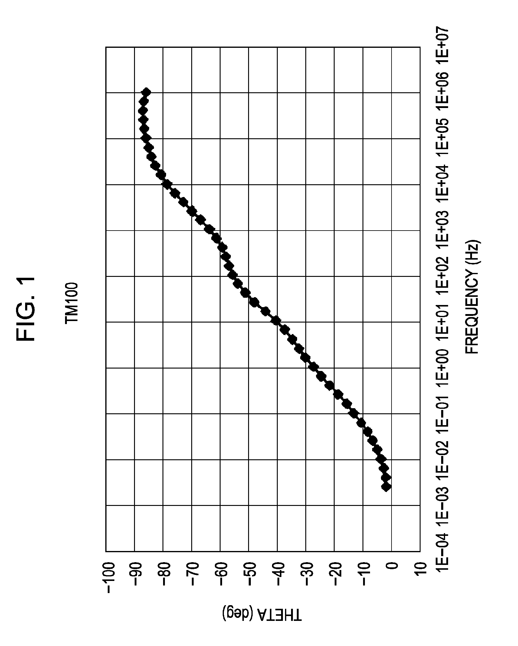 Toner, method for forming image, and image forming apparatus