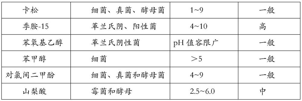 A kind of whitening facial mask and preparation method thereof