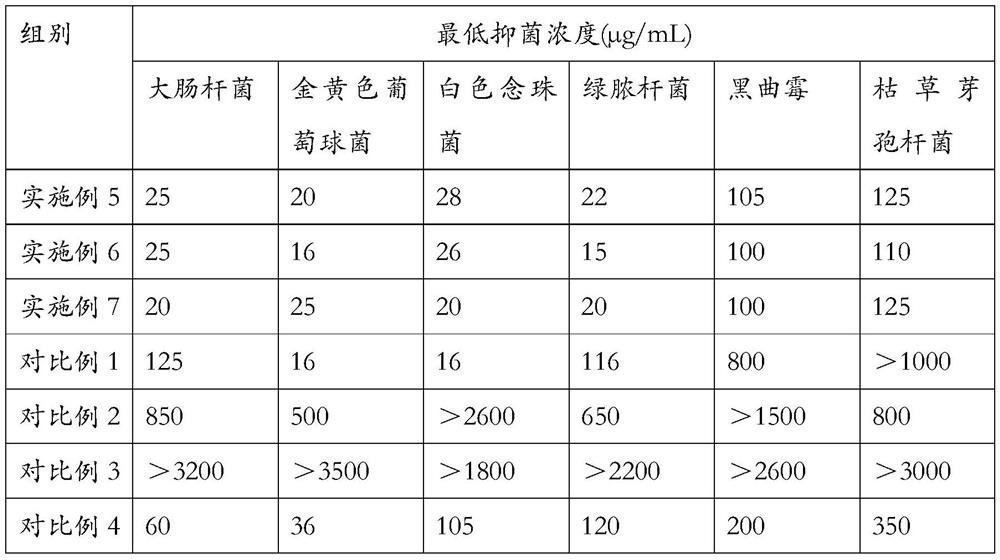 A kind of whitening facial mask and preparation method thereof