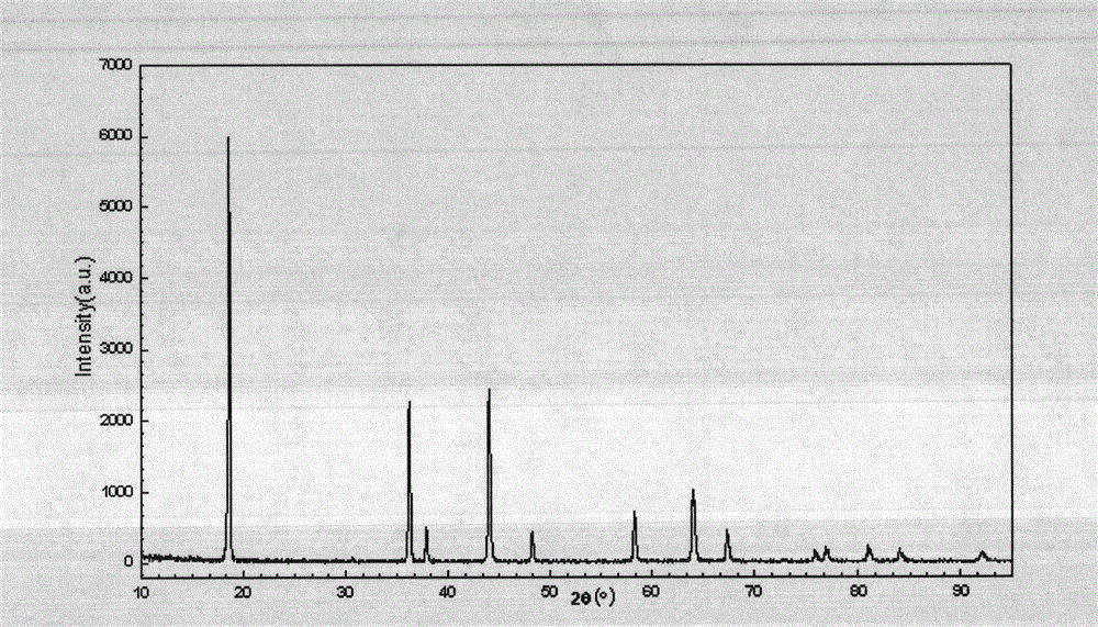 Method for repairing oxygen defect in preparation process of spinel lithium manganate as lithium-ion cathode material