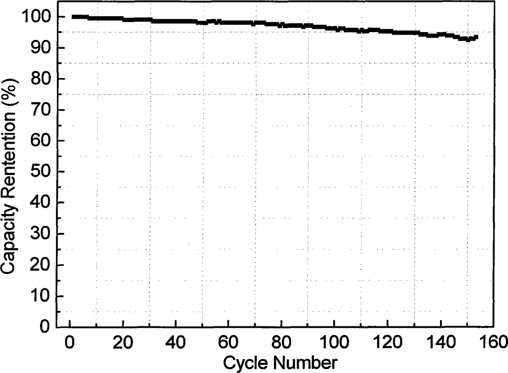 Method for repairing oxygen defect in preparation process of spinel lithium manganate as lithium-ion cathode material