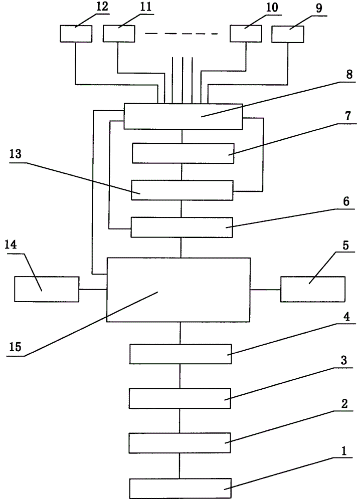 Industrial enterprise energy consumption diagnosis early warning system