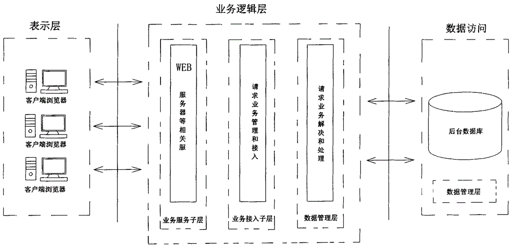 Industrial enterprise energy consumption diagnosis early warning system