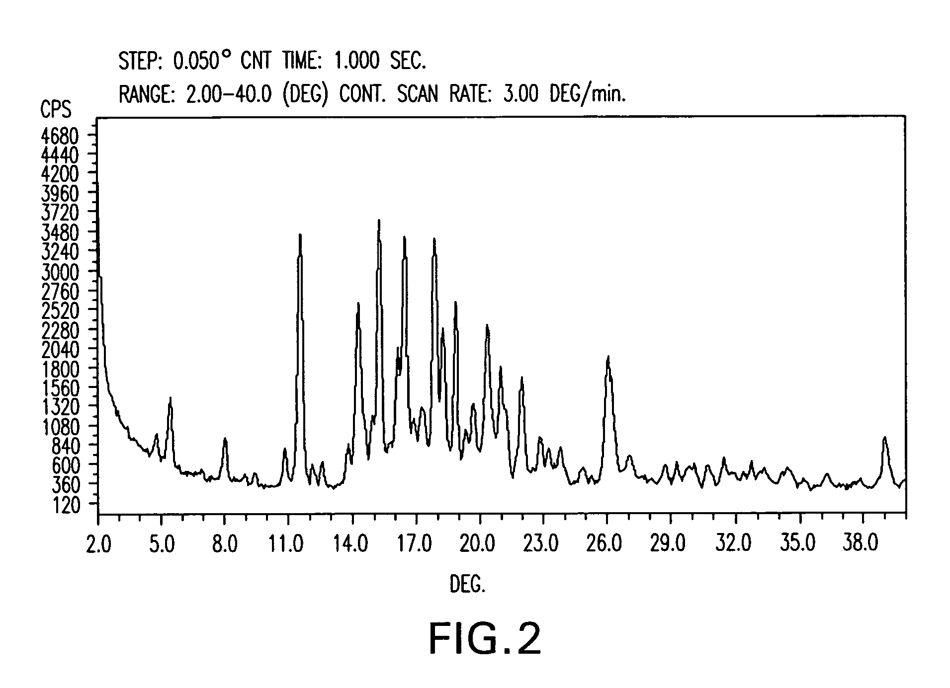 Preparation of paricalcitol and crystalline forms thereof