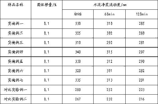 Polycarboxylic acid water reducing agent, preparation method and application thereof