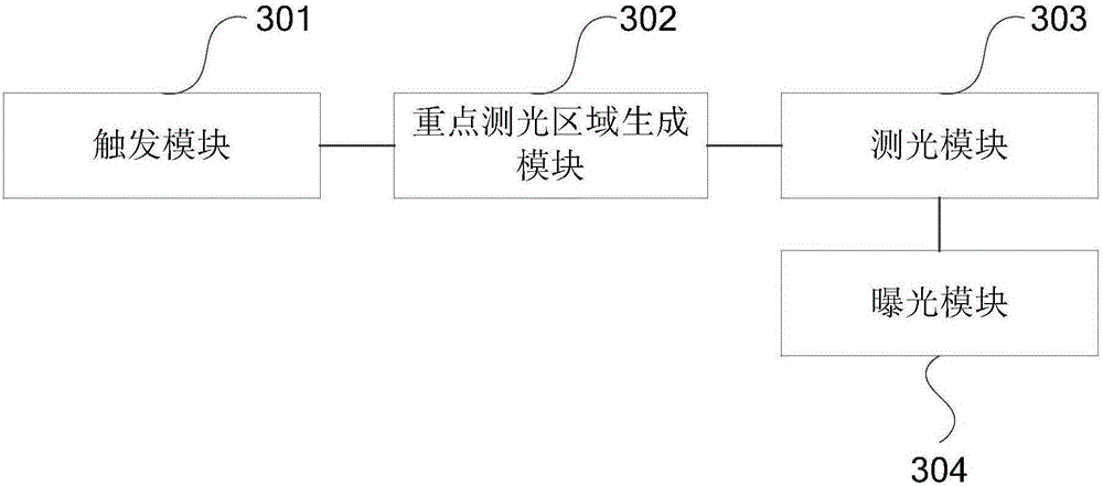 Automatic exposure method and device