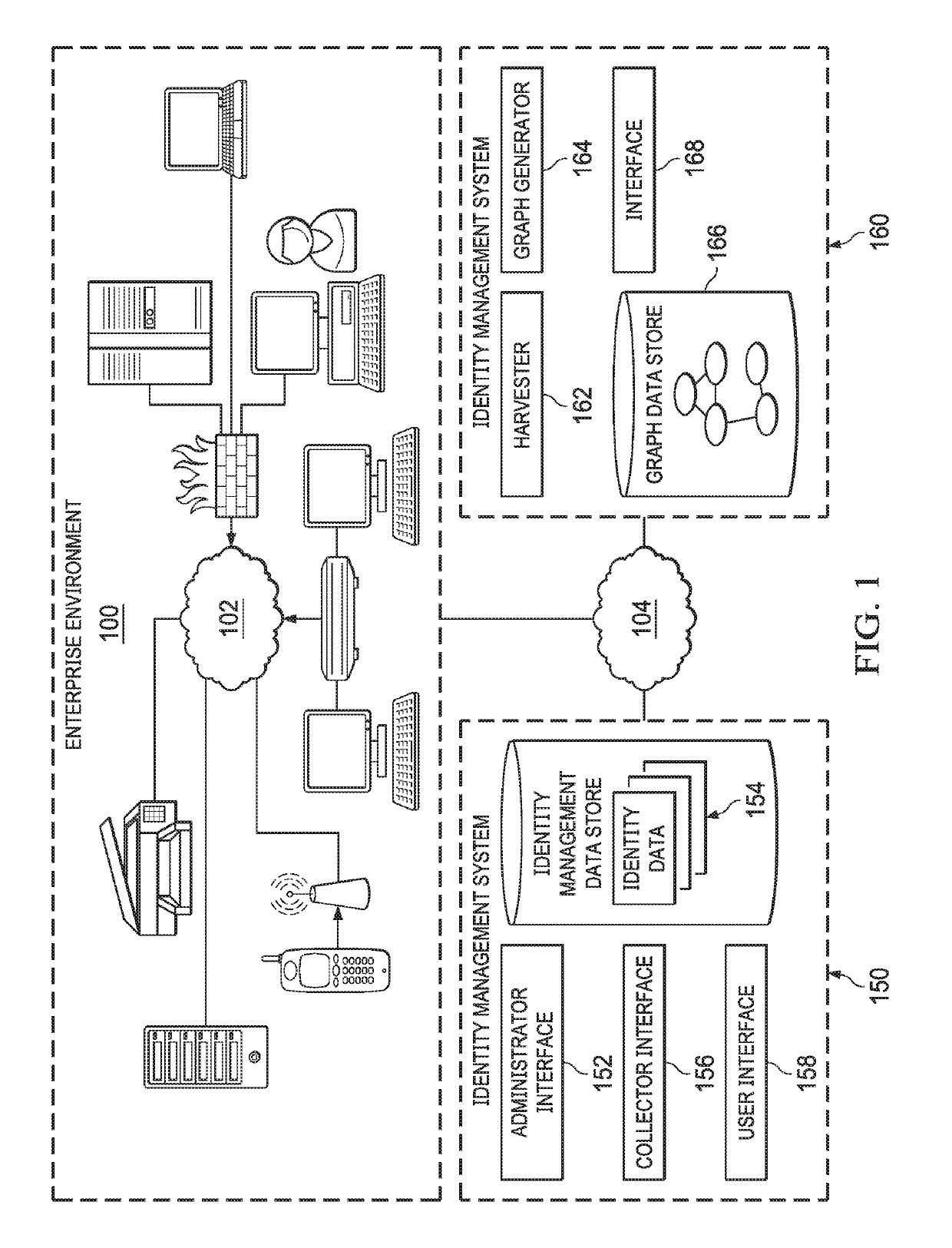 System and method for peer group detection, visualization and analysis in identity management artificial intelligence systems using cluster based analysis of network identity graphs