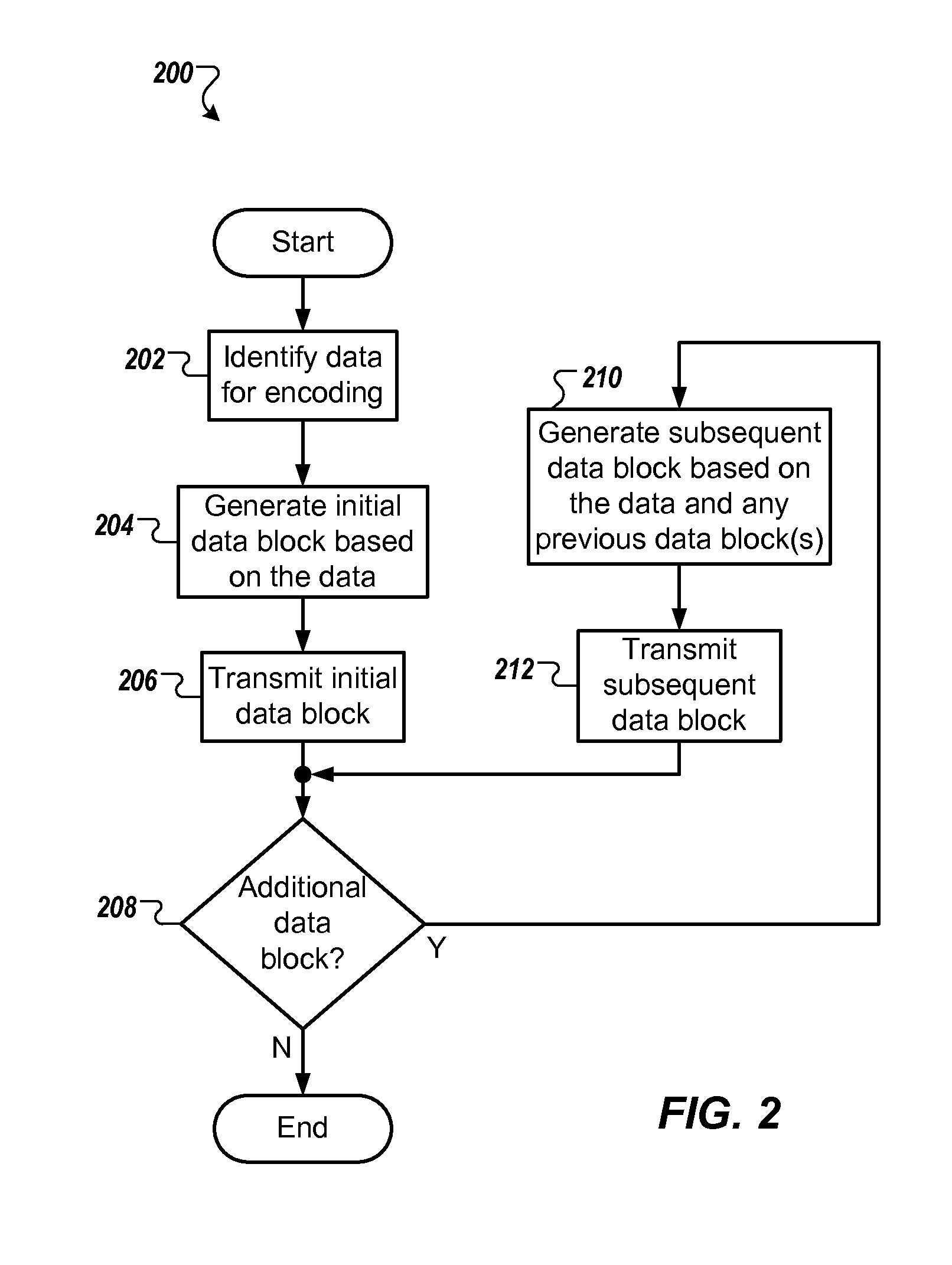 Progressive encoding of audio