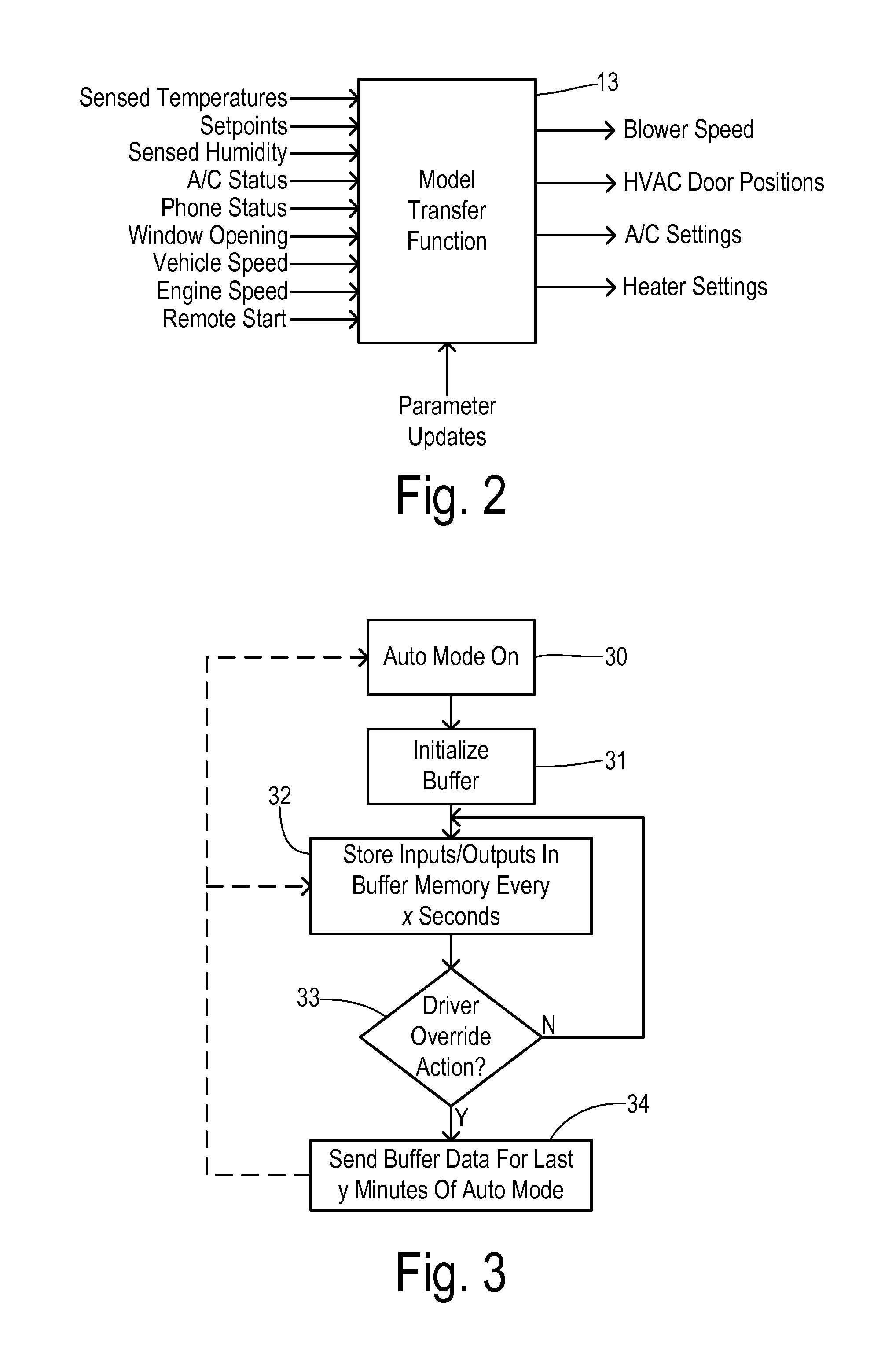 Automatic temperature override pattern recognition system