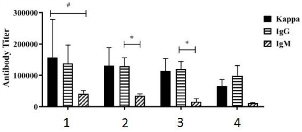 A conjugate of trehalose derivatives and carbohydrate antigens and its preparation method and application