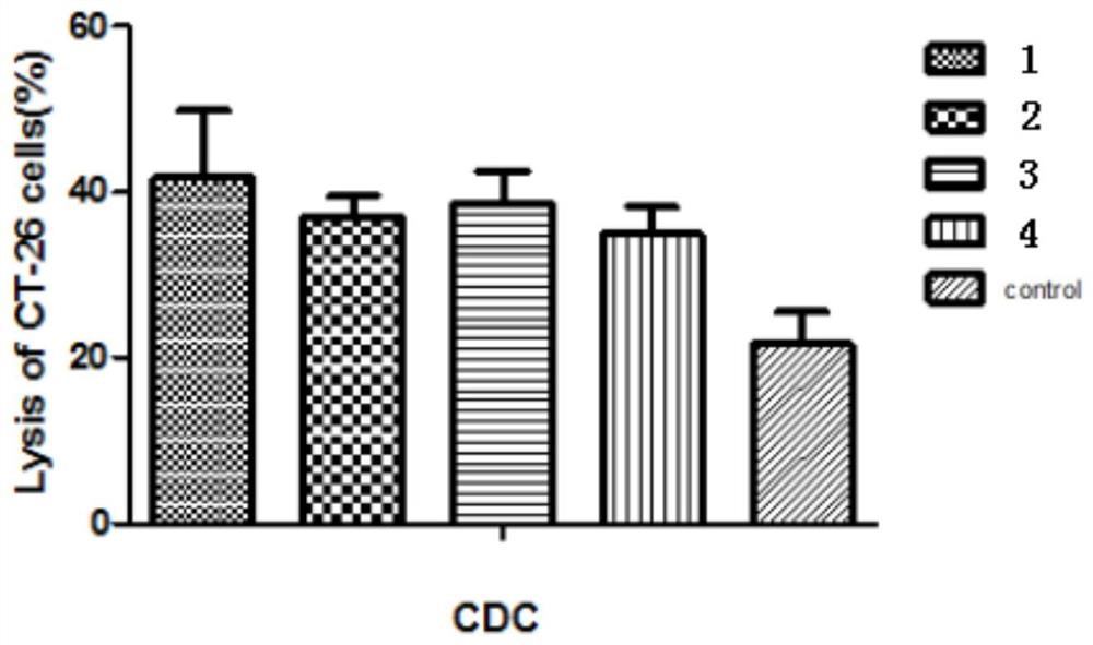 A conjugate of trehalose derivatives and carbohydrate antigens and its preparation method and application