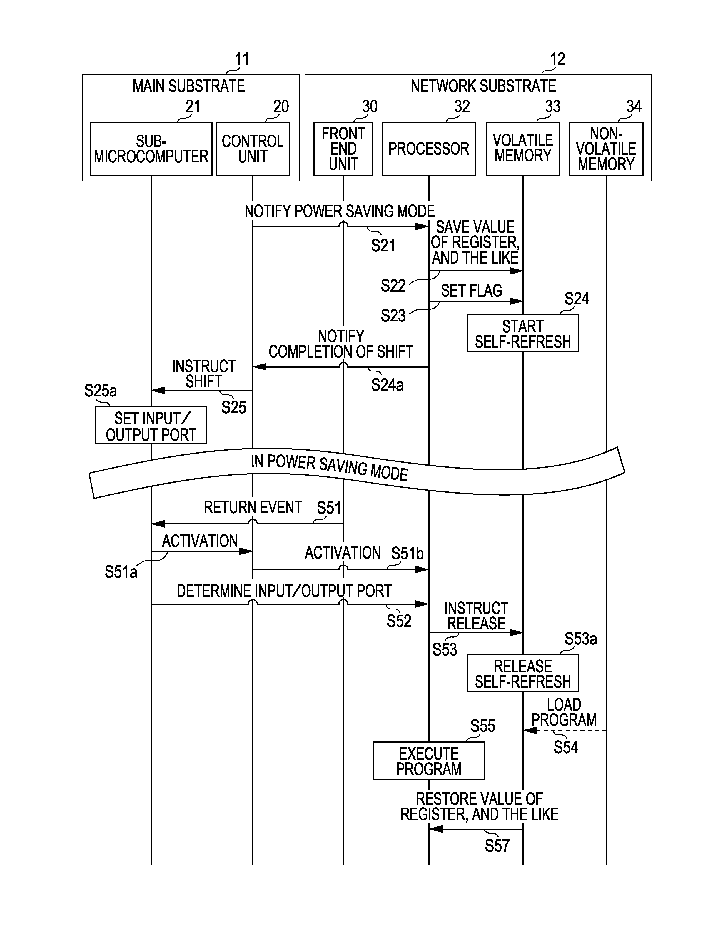 Information processing device and management method of power saving mode