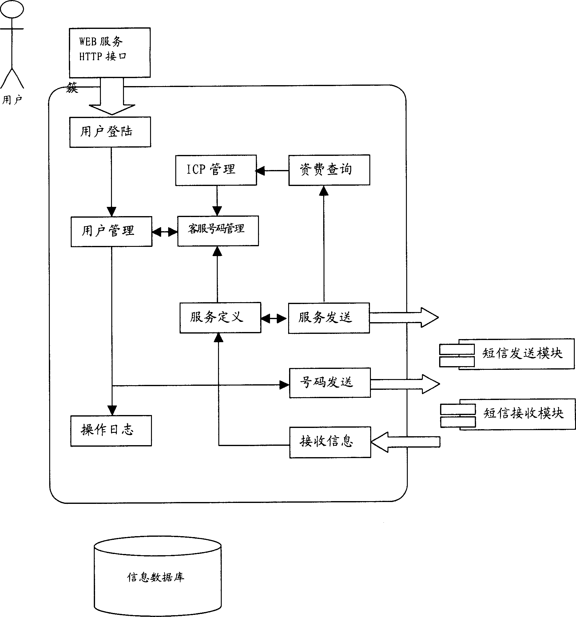 Follow-up system and method of hospital using short message