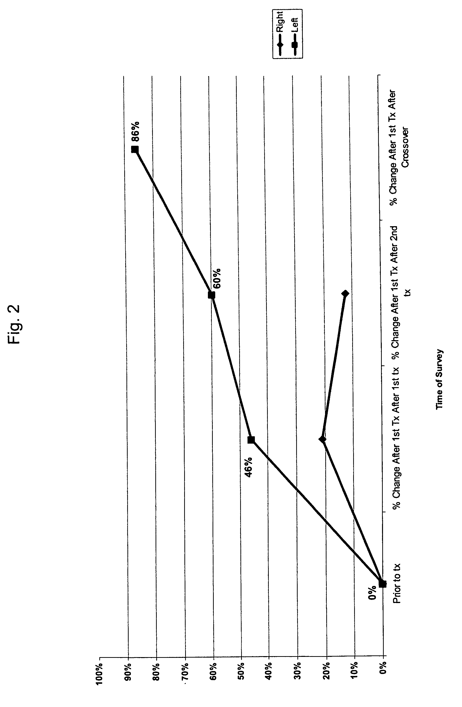 Methods and compositions for treating skin lines and wrinkles and improving skin quality