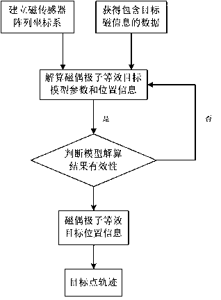 Underground target magnetic positioning and tracking system and method
