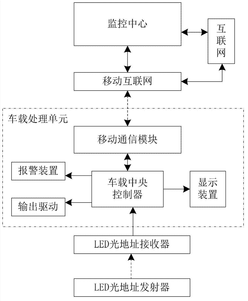 LED light address emitter, vehicle networking system and electronic map drawing method