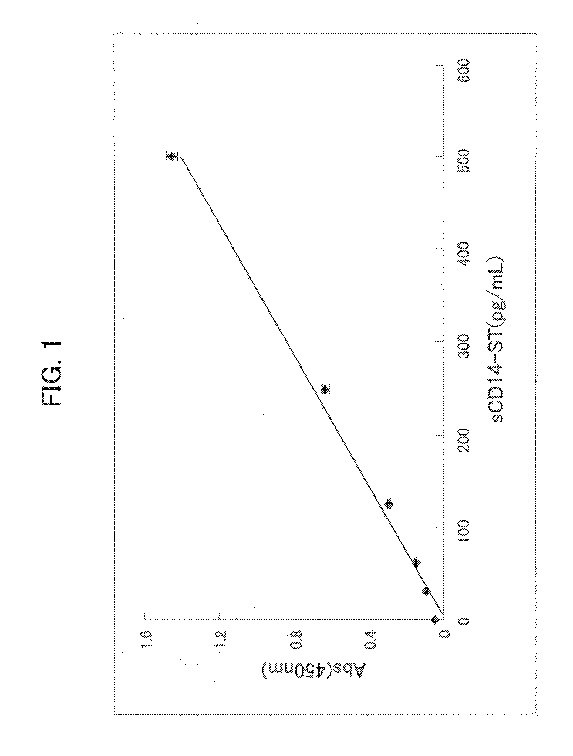 Method for evaluation of function of phagocyte