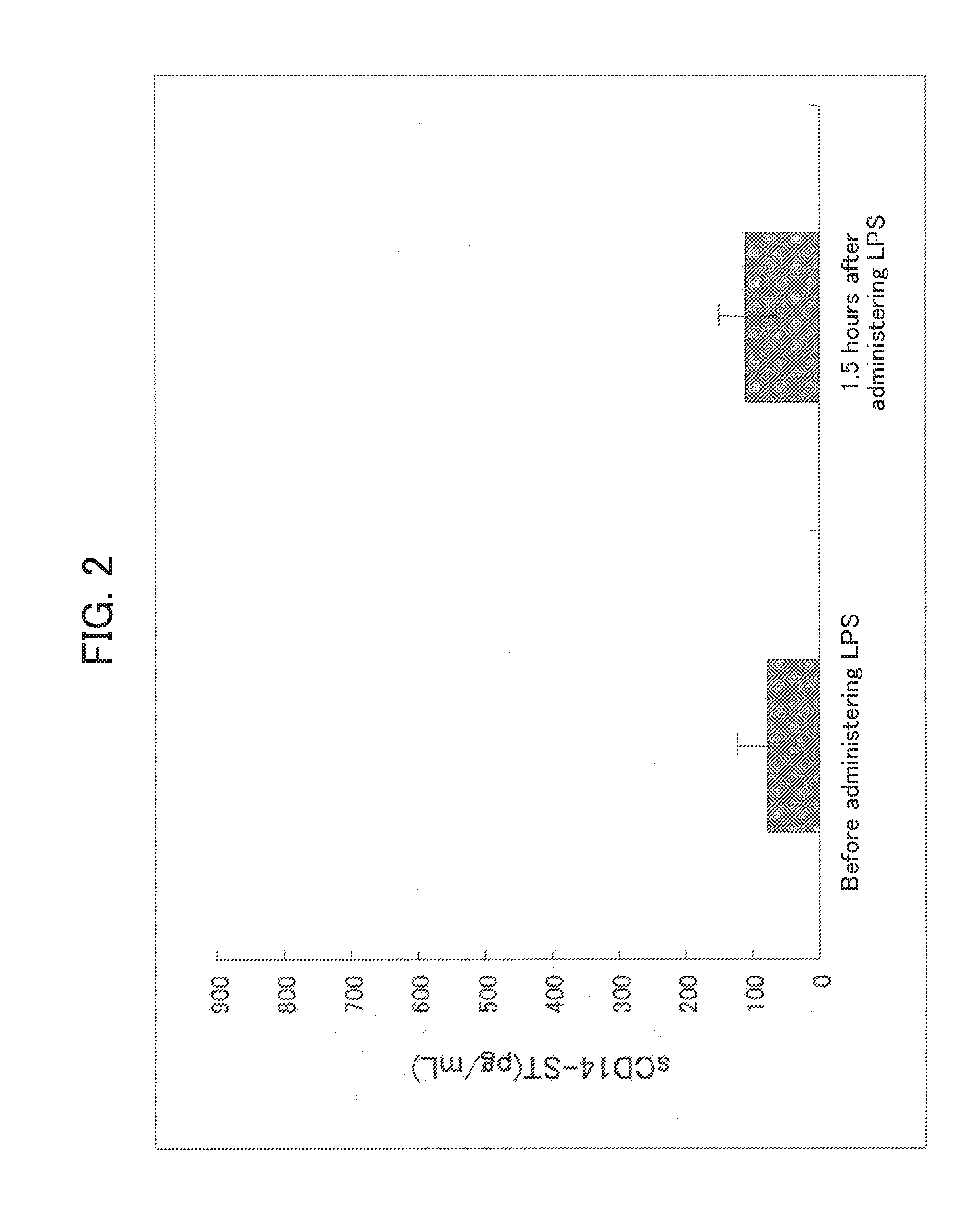 Method for evaluation of function of phagocyte