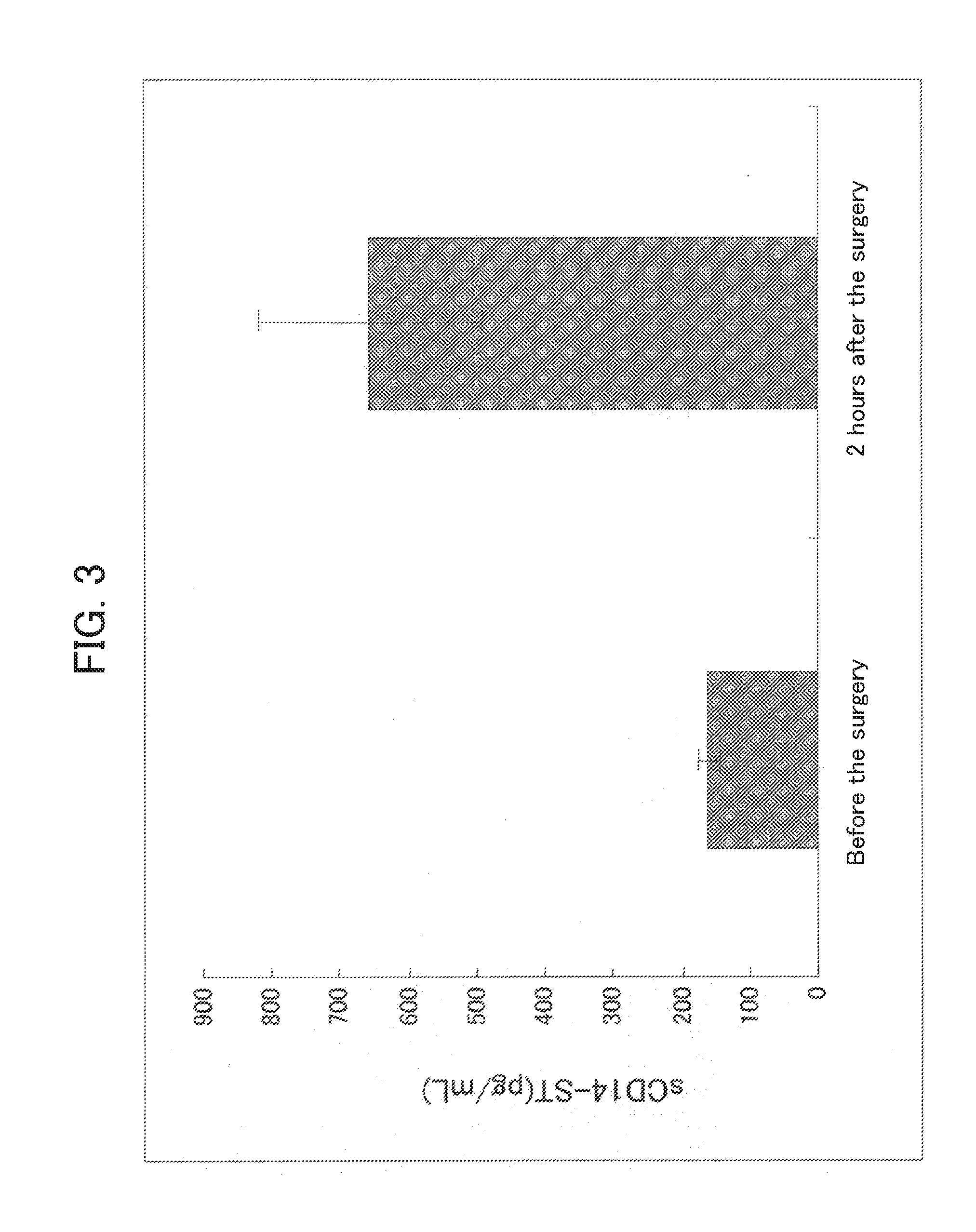 Method for evaluation of function of phagocyte