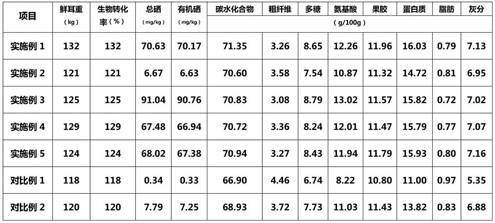 A kind of cultivation method of cloud fungus with high organic selenium