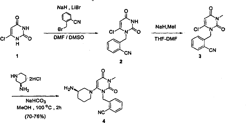 Process for the preparation of alogliptin