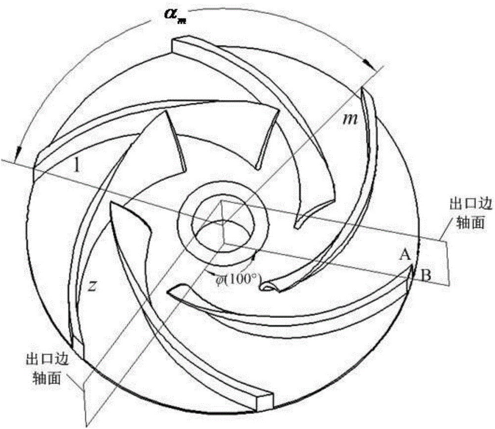 Impeller capable of increasing centrifugal pump noise tone quality and design method thereof