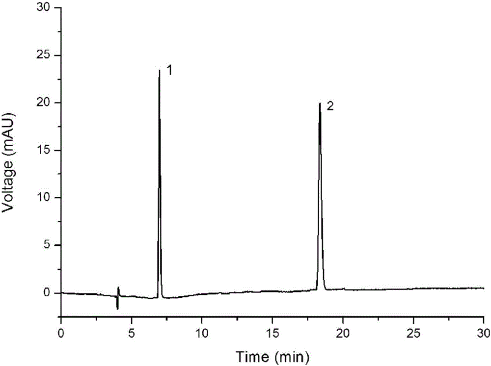 Method for detecting oxidized form glucoraphanin and reduced form glucoraphanin from radish extract