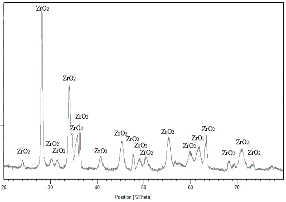 Method for preparing zirconium dioxide permeation layer by zirconium or zirconium alloy surface ion oxygen permeation