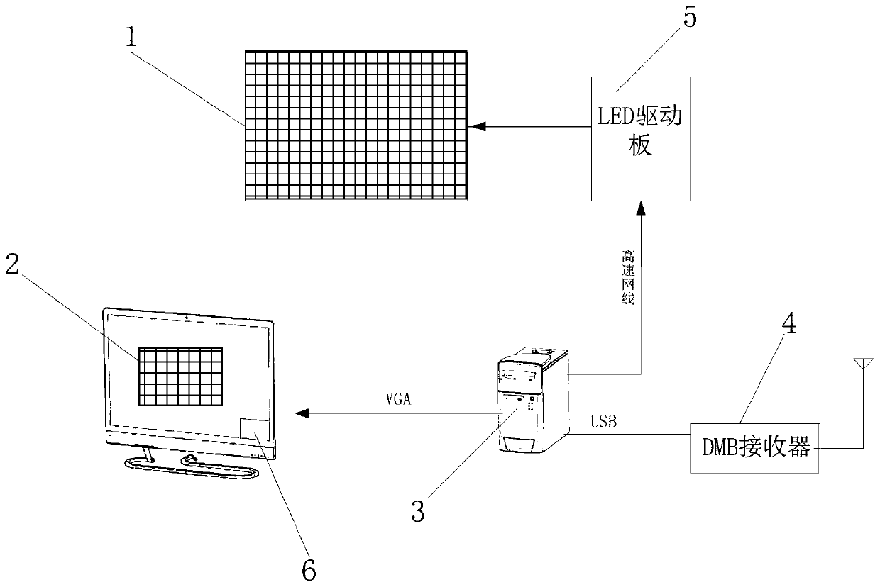 A method for receiving DMB early warning information by a synchronous LED screen