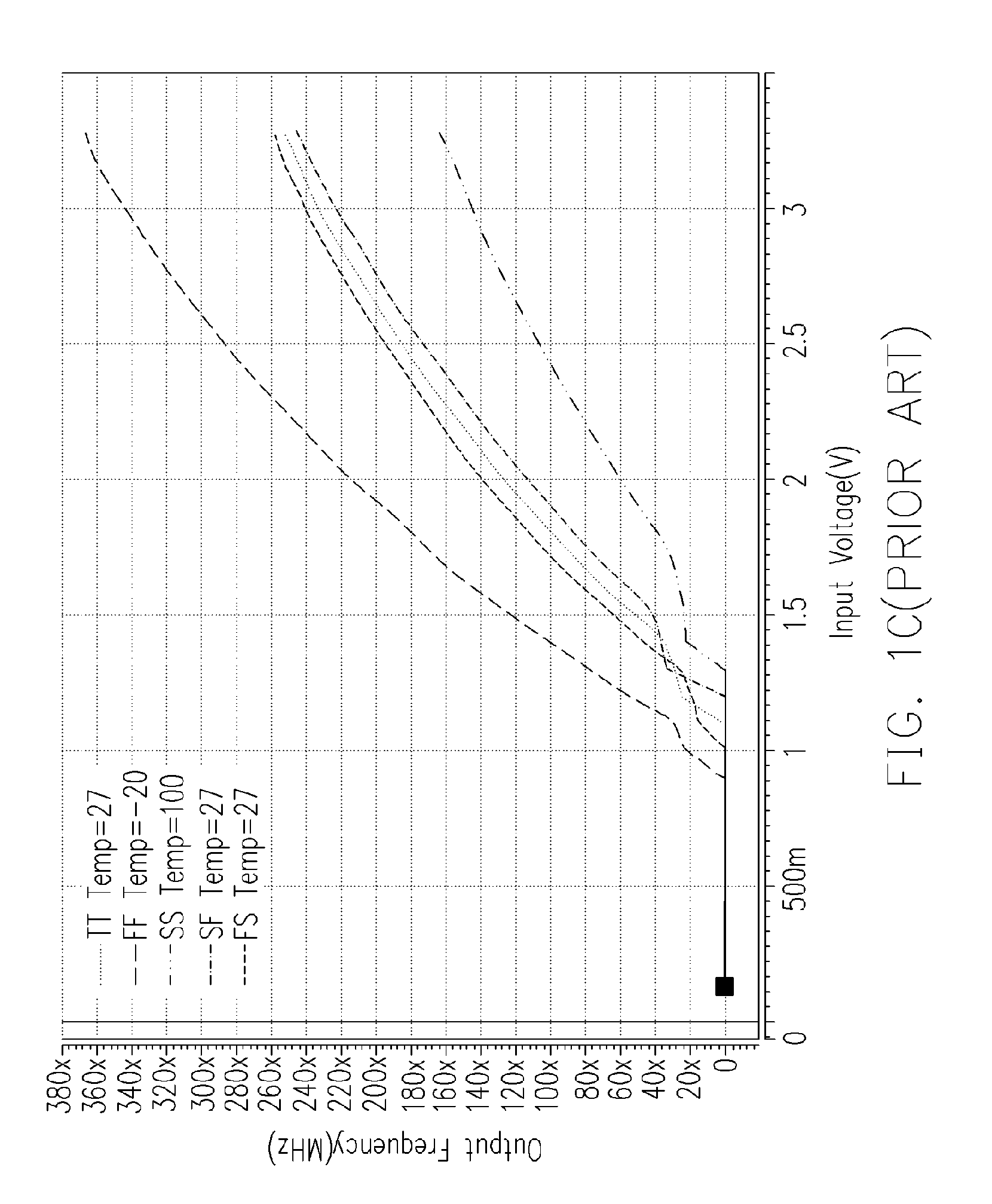 Voltage controlled oscillator with temperature and process compensation