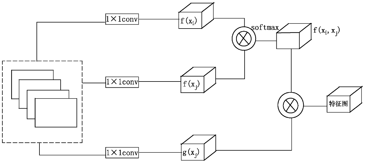 Image difference comparison method and system, and electronic device