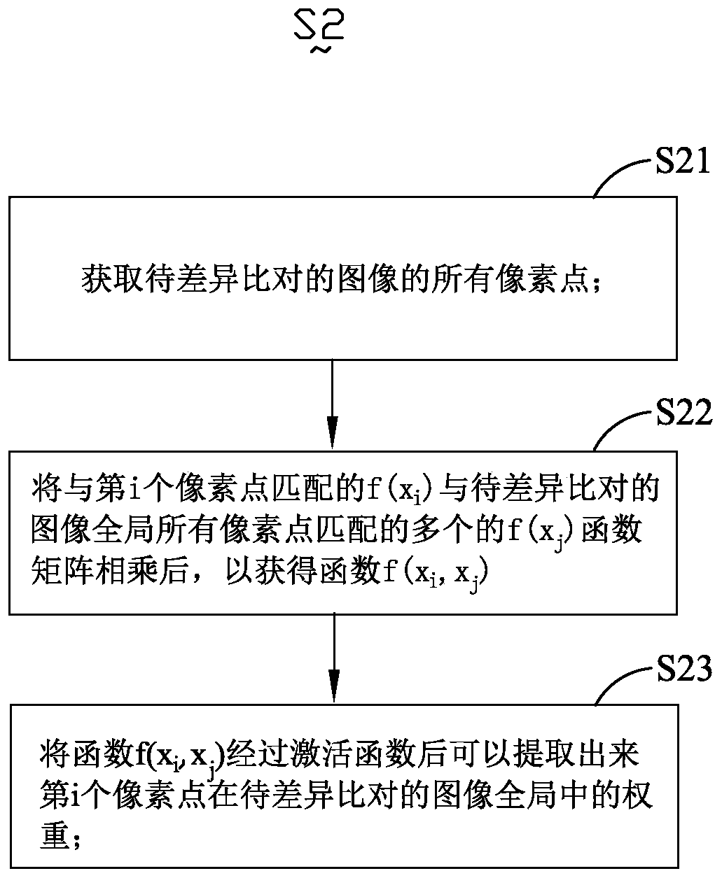 Image difference comparison method and system, and electronic device