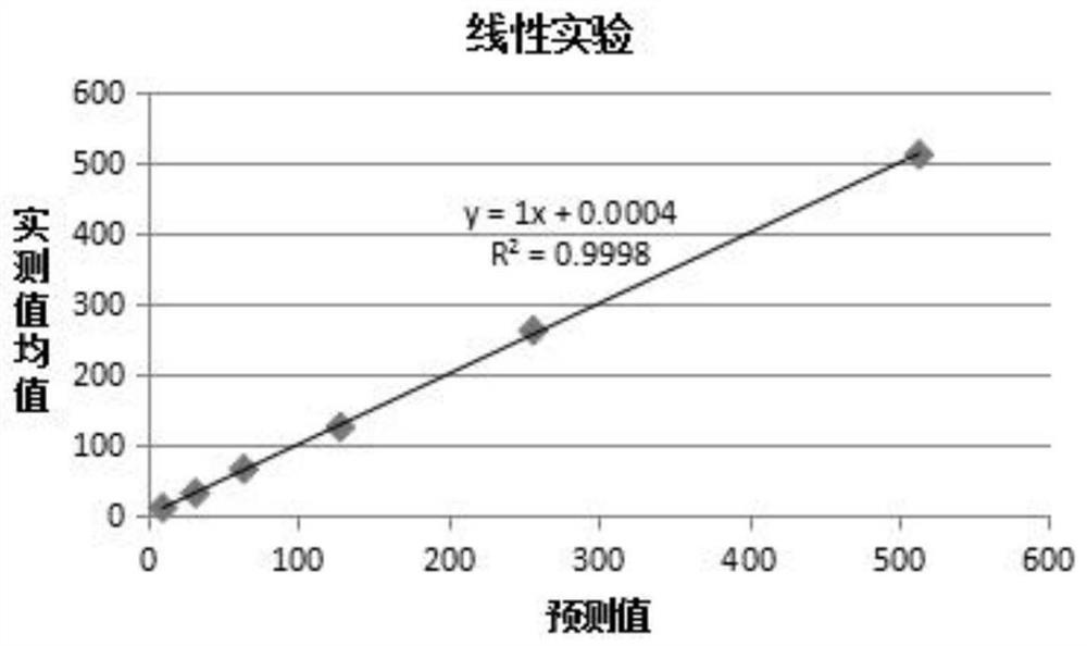 Chitosanase 3-like protein 1 determination kit