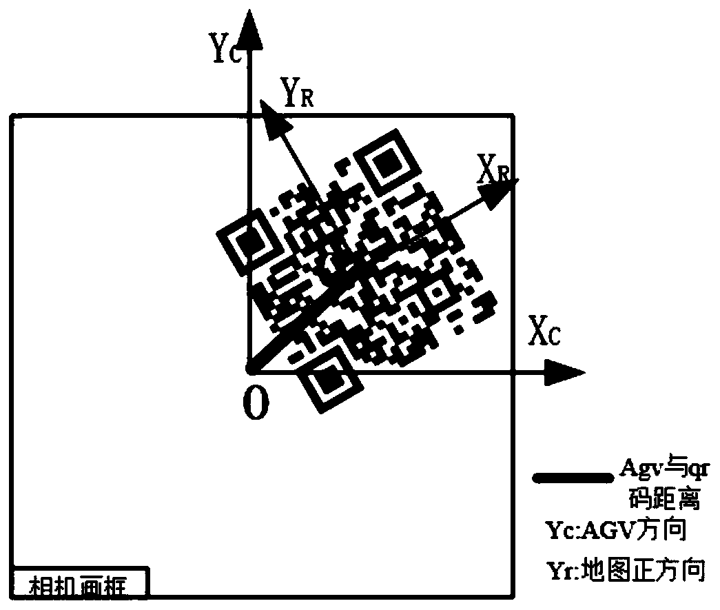 AGV positioning method for multiple sensors