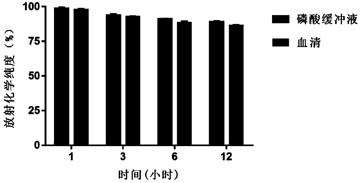 Preparation method of nuclide molecular probe targeting CD4 receptor and application of nuclide molecular probe serving as heart transplant rejection reaction imaging agent