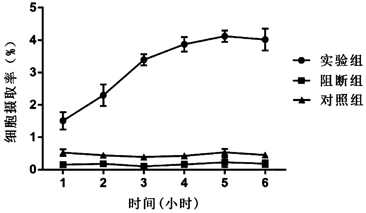 Preparation method of nuclide molecular probe targeting CD4 receptor and application of nuclide molecular probe serving as heart transplant rejection reaction imaging agent