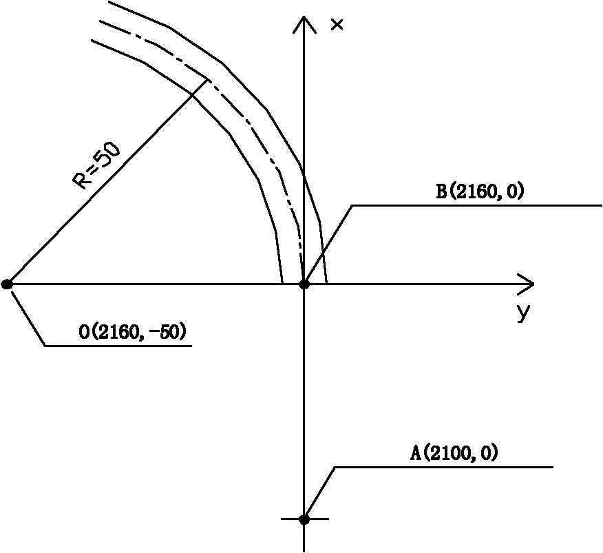 Tunnel curve segment lofting method based on circle coordinates