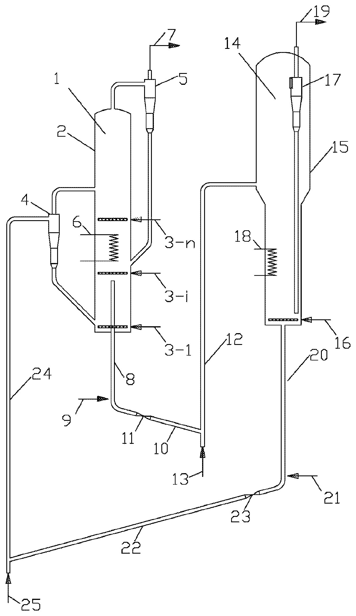 Device and method for preparing para-xylene and co-producing light olefins from methanol and/or dimethyl ether and toluene