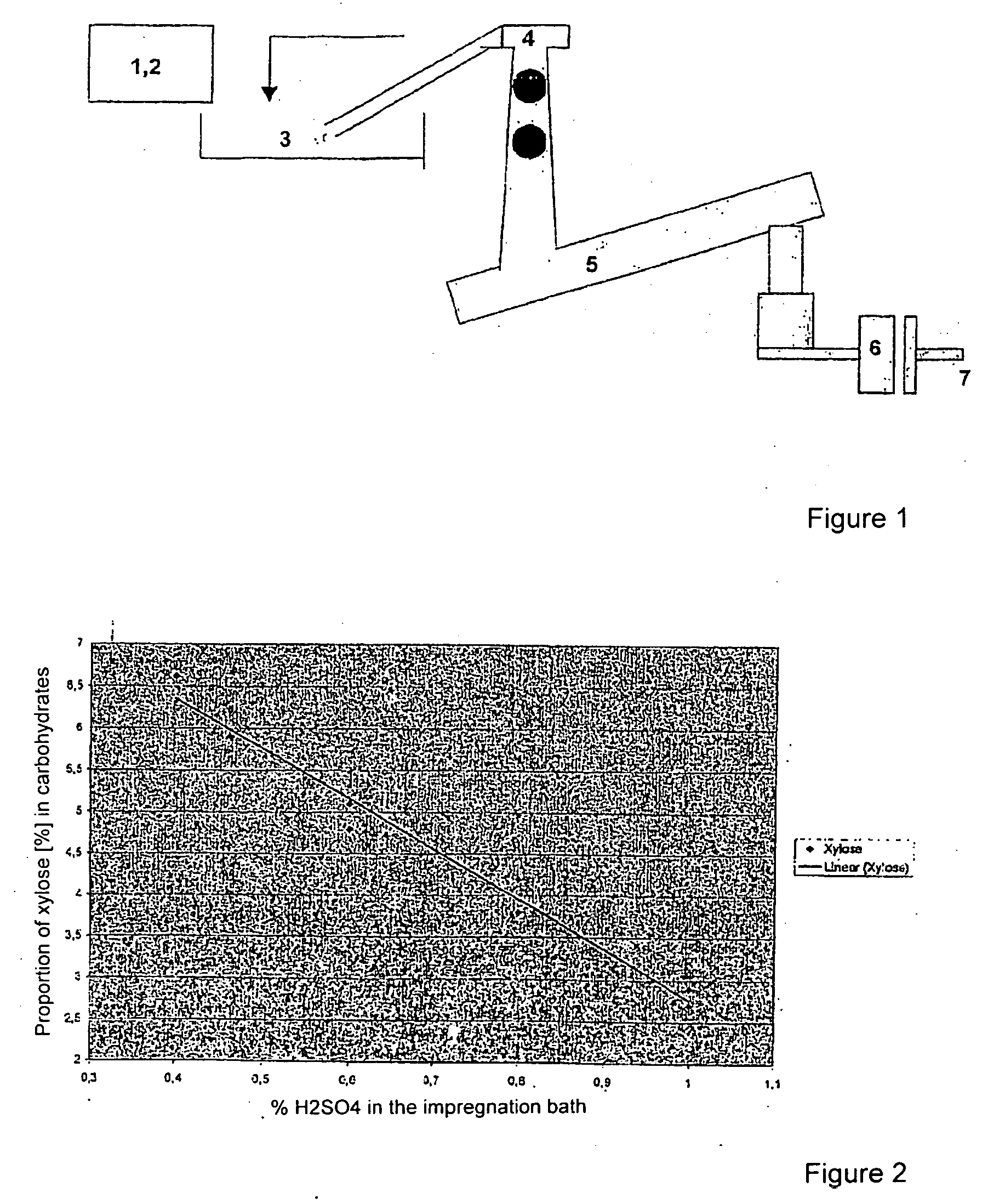 Method for separating xylose from lignocelluloses rich in xylan, in particular wood