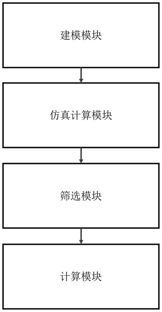 Power system operation data modeling and feature selection method and device, electronic equipment and storage medium