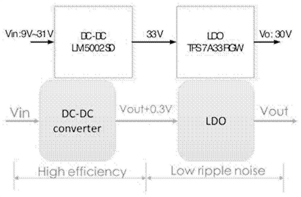 High-voltage bandgap reference voltage source and its generation method, high-voltage fixed power supply and its application