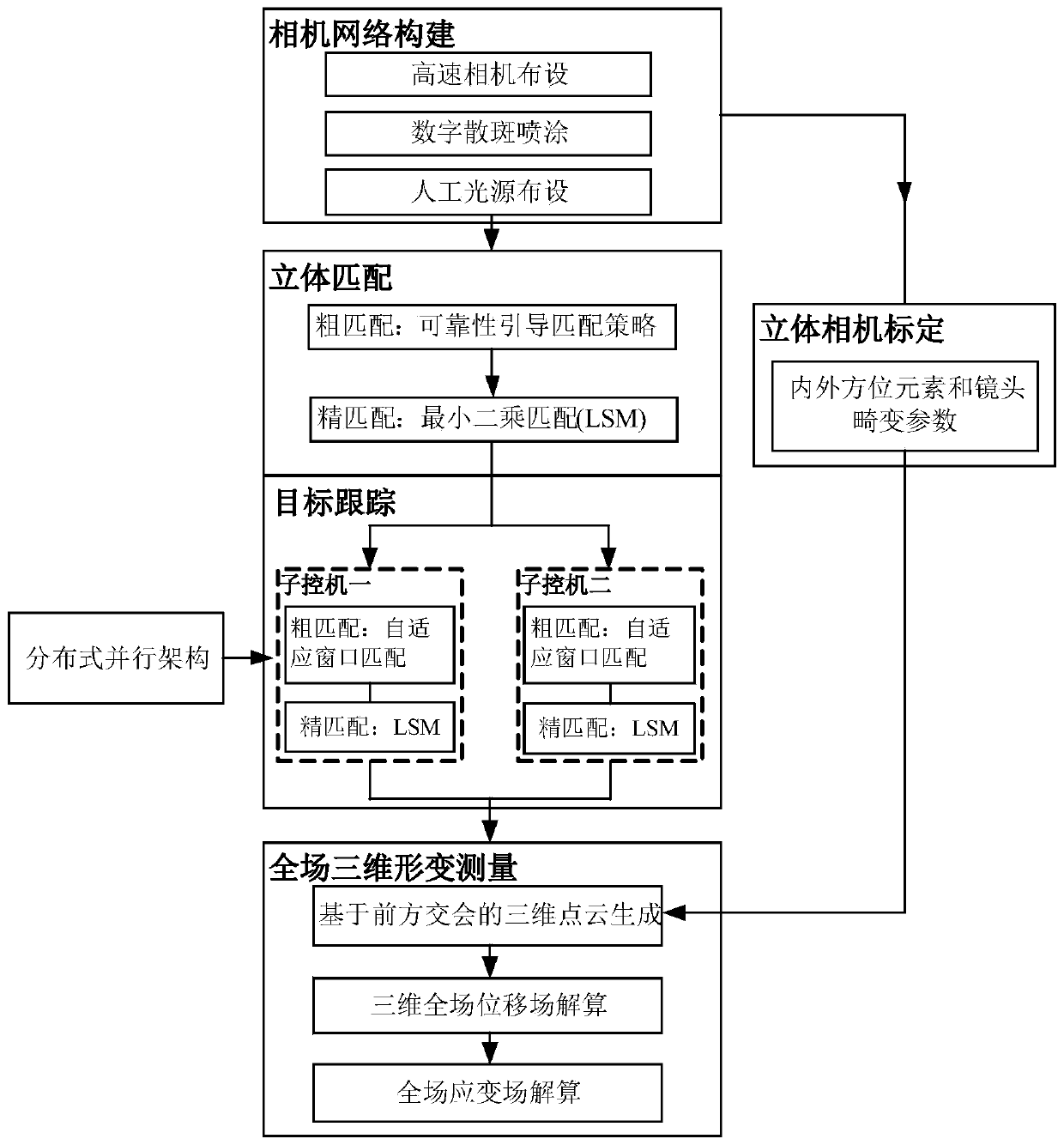 Digital speckle full-field deformation measurement method based on adaptive window matching