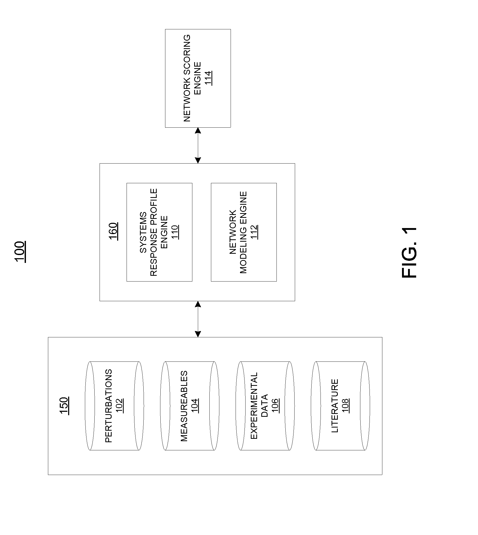 Systems and methods relating to network-based biomarker signatures