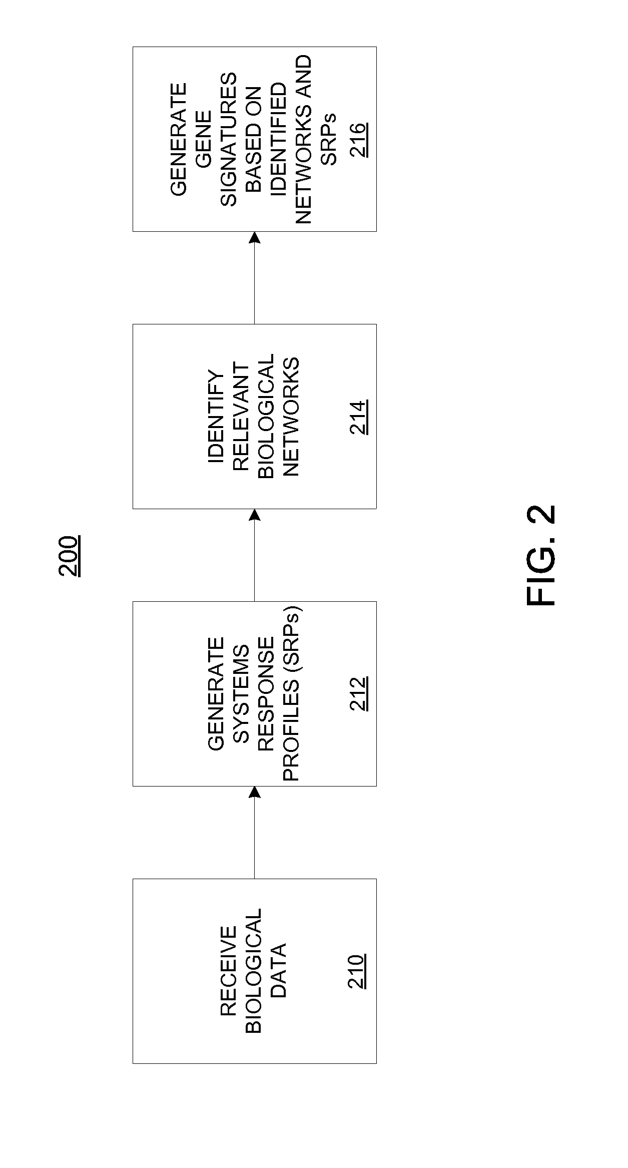 Systems and methods relating to network-based biomarker signatures