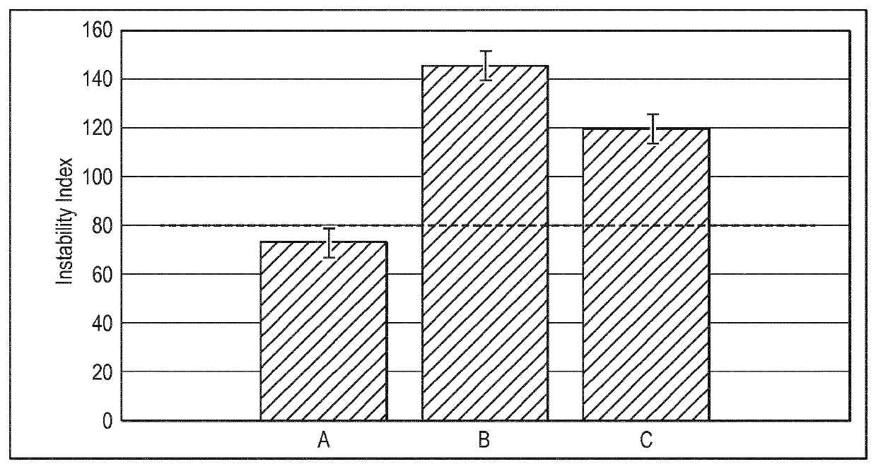 Liquid coconut-based coffee creamer and method of making the same