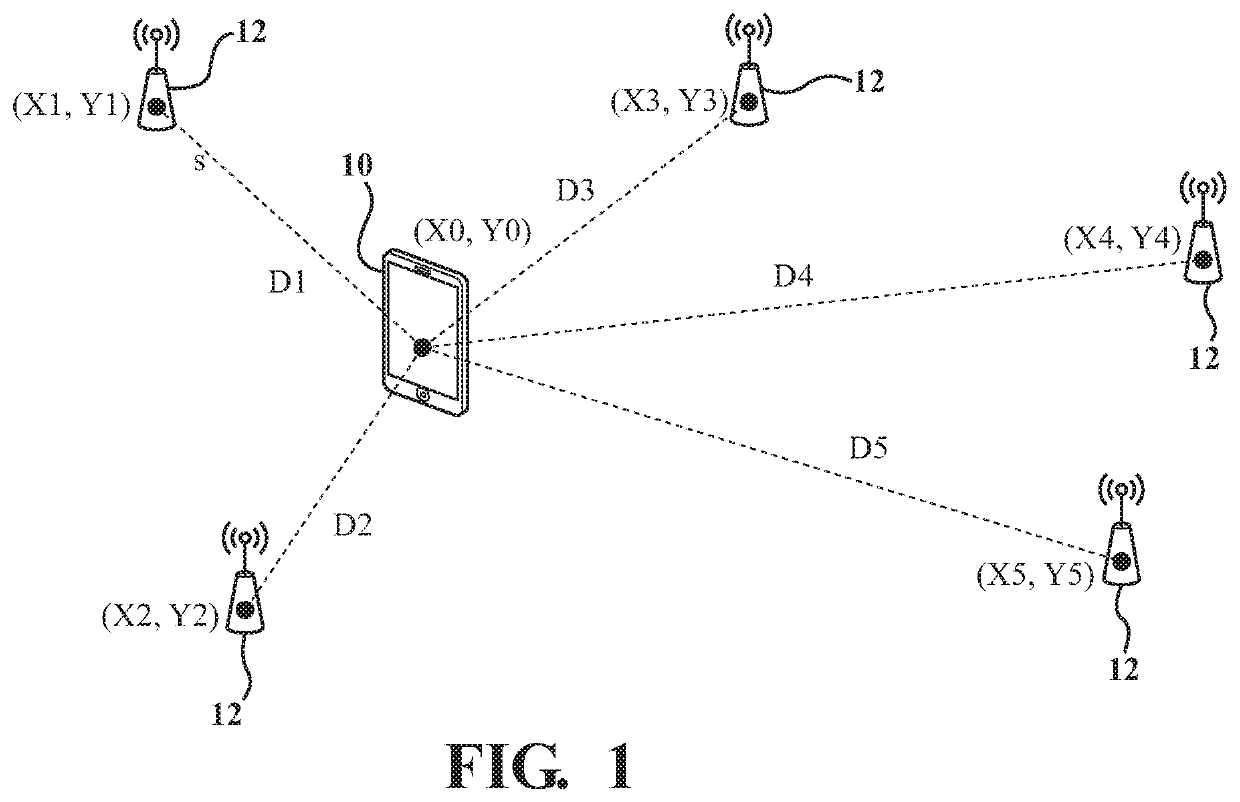 Systems and methods for determining a location of an electronic device using bilateration