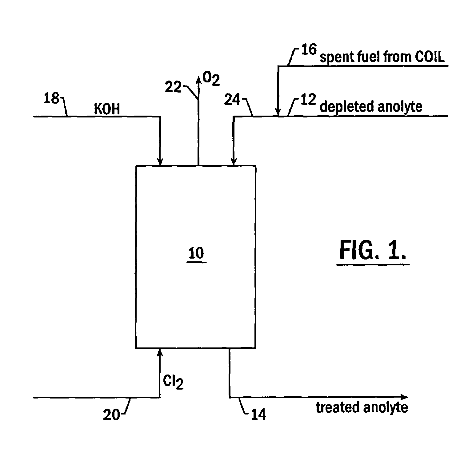 Treatment of chloralkali feeds containing hydrogen peroxide and base