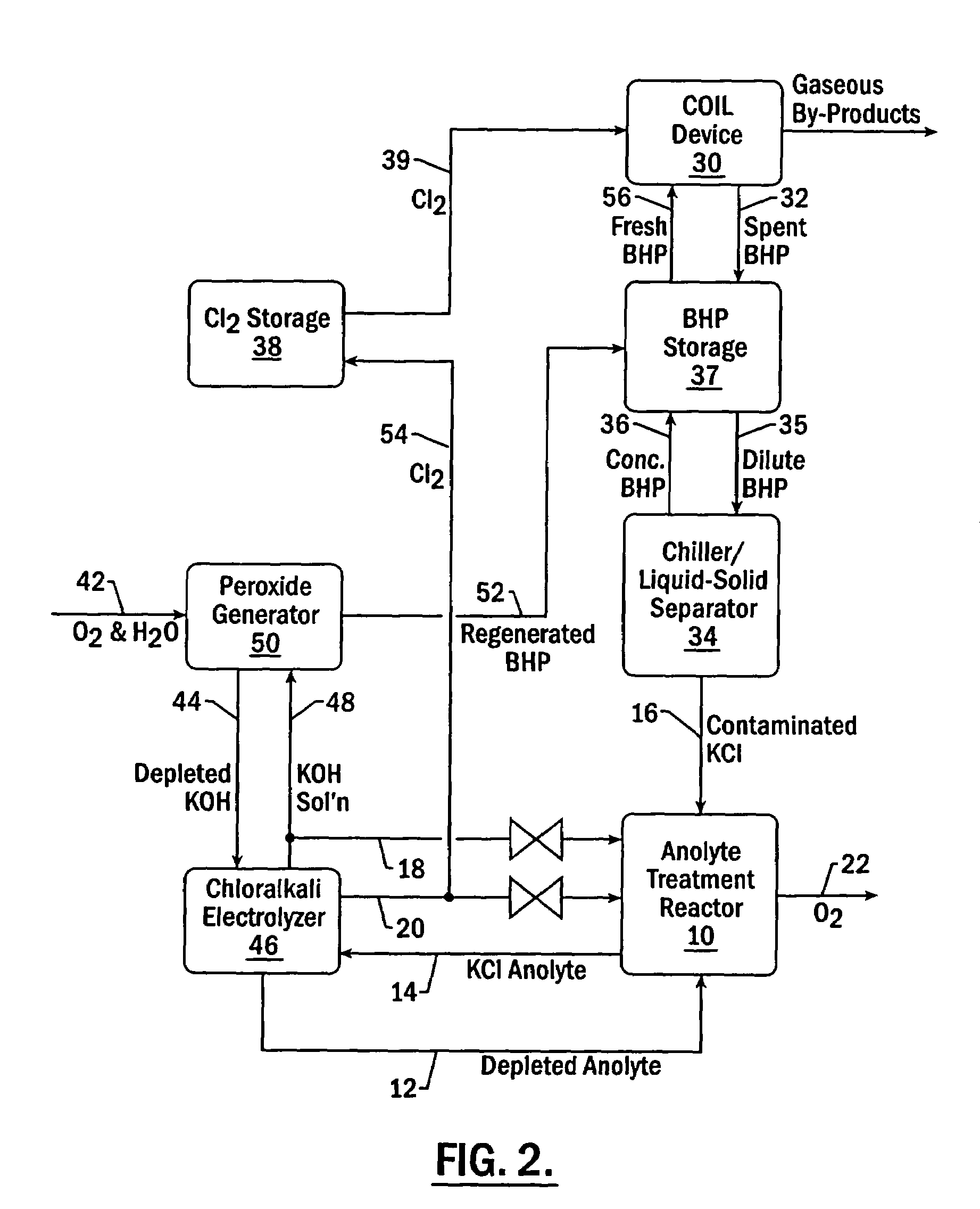 Treatment of chloralkali feeds containing hydrogen peroxide and base